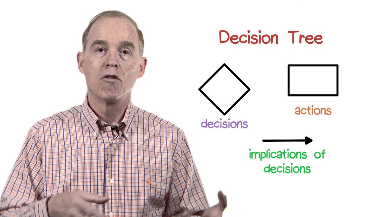 Decision Trees
