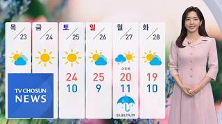 [날씨] 오늘도 황사 주의…제주·남해안 비 [뉴스퍼레이드]
