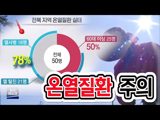 숨막히는 무더위..전북 지역 온열질환 급증