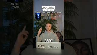 Download lagu Ever Notice Lil Jon Used This Same Sound On Every Song? #shorts #liljon #usher #sound mp3 Download lagu Ever Notice Lil Jon Used This Same Sound On Every Song? #shorts #liljon #usher #sound mp3