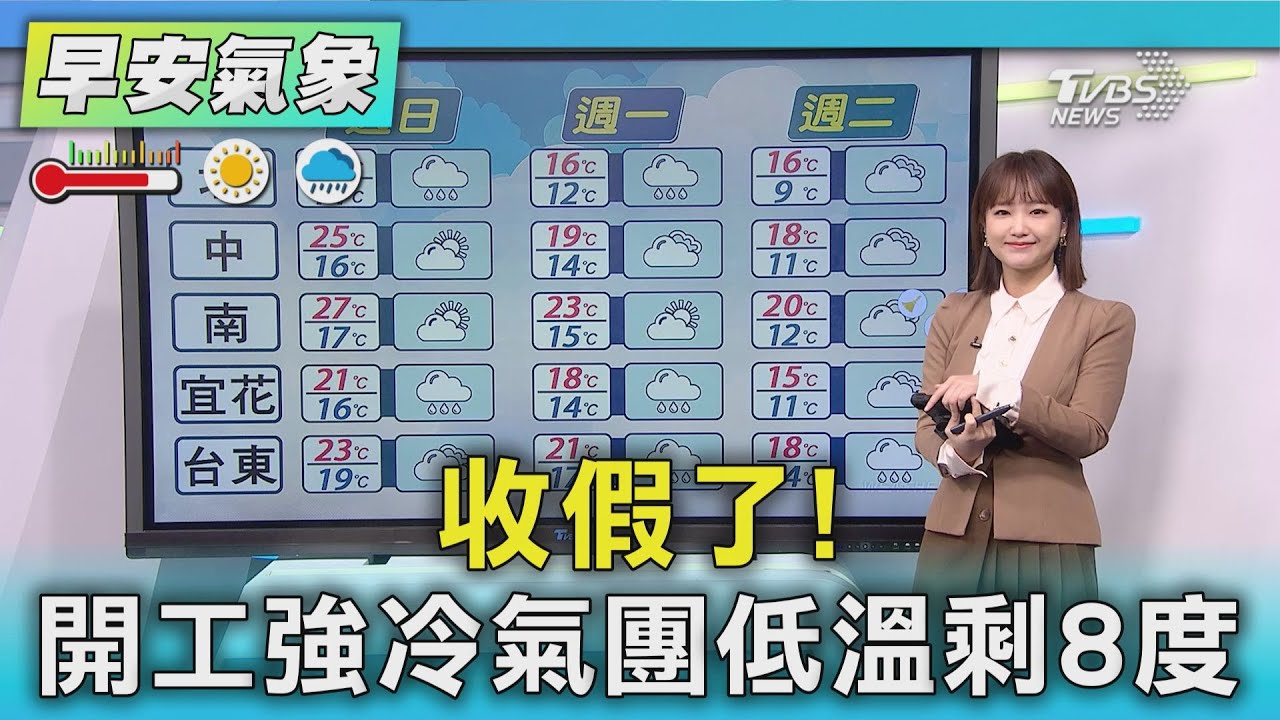 天氣/收假了! 開工強冷氣團低溫剩8度