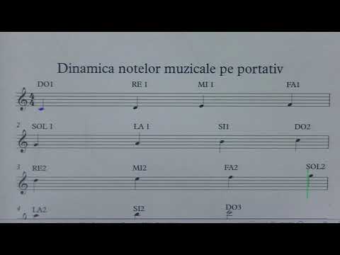 Dinamica notelor muzicale pe portativ
