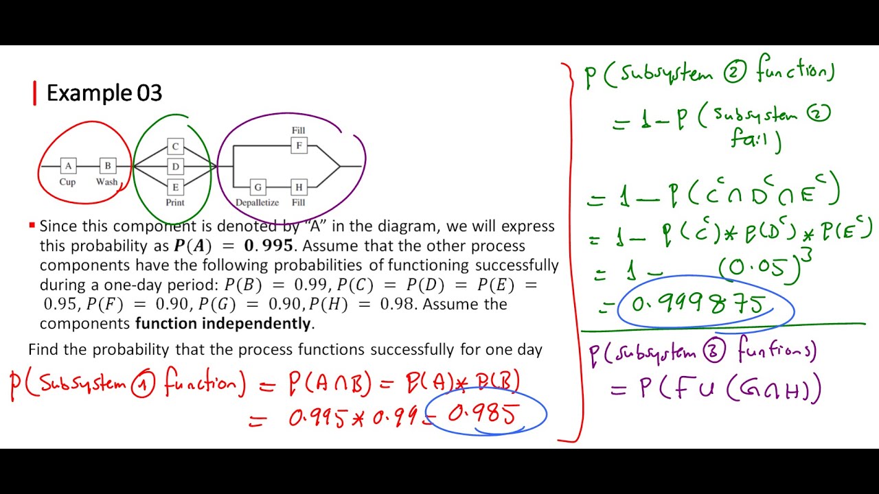 📊 Conditional Probability - Reliability Analysis 🔧