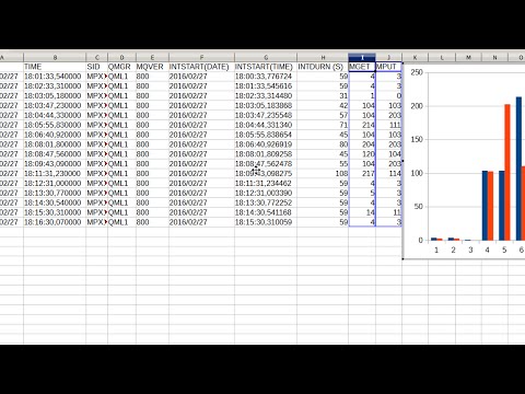 IBM MQ - SMF CSV formatter