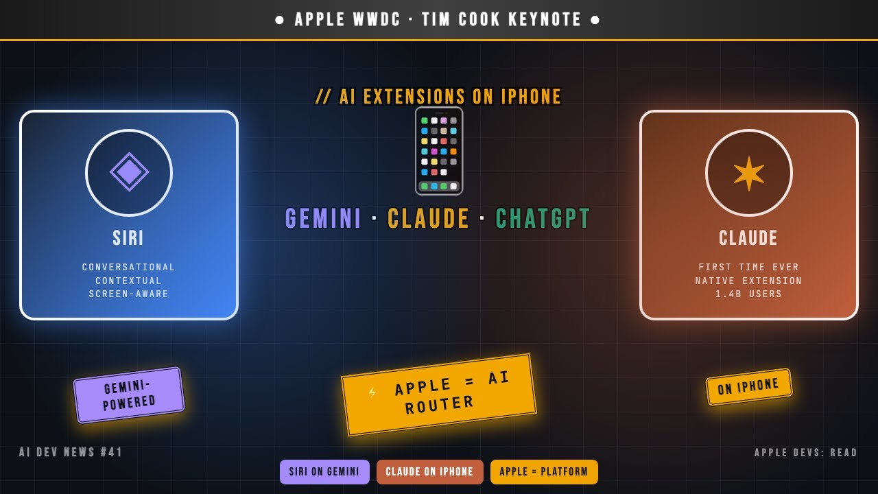 Tim Cook Just Brought Claude To iPhone — Gemini Siri + Multi-AI Extensions