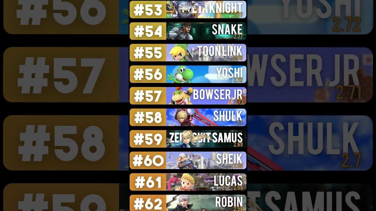 Ranking EVERY Smash Ultimate Character on Popularity #supersmashbros #gaming #smashbro