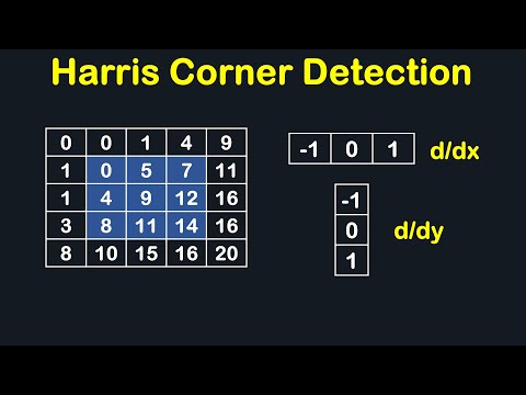 Image Processing Tutorial - Harris Corner Detection Solved Example