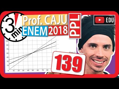 🏃ENEM 2018 PPL 👉 RAPIDINHA Questão 139 - Interpretação de Gráficos