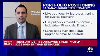 Energy sector has bad news baked in, potential upside from here, says Wells Farg