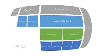 Business Layer With Active Record Pattern And Entity Framework