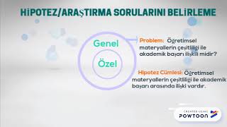 HİPOTEZ/ARAŞTIRMA SORULARINI BELİRLEME