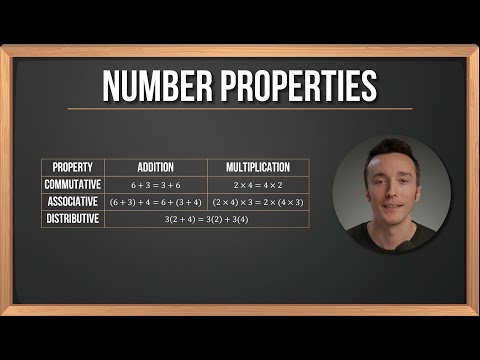 Commutative, Associative, and Distributive Properties | Milanese Math