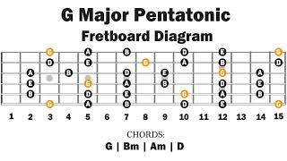 Download lagu Backing Track In G Major | Pentatonic | Easy Lesson mp3 Download lagu Backing Track In G Major | Pentatonic | Easy Lesson mp3