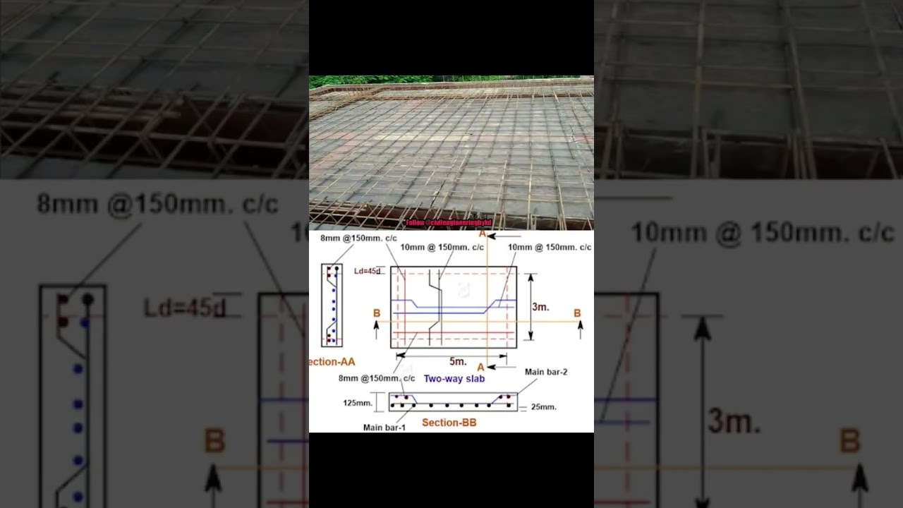 Two way slab design | Basic Civil Engineering