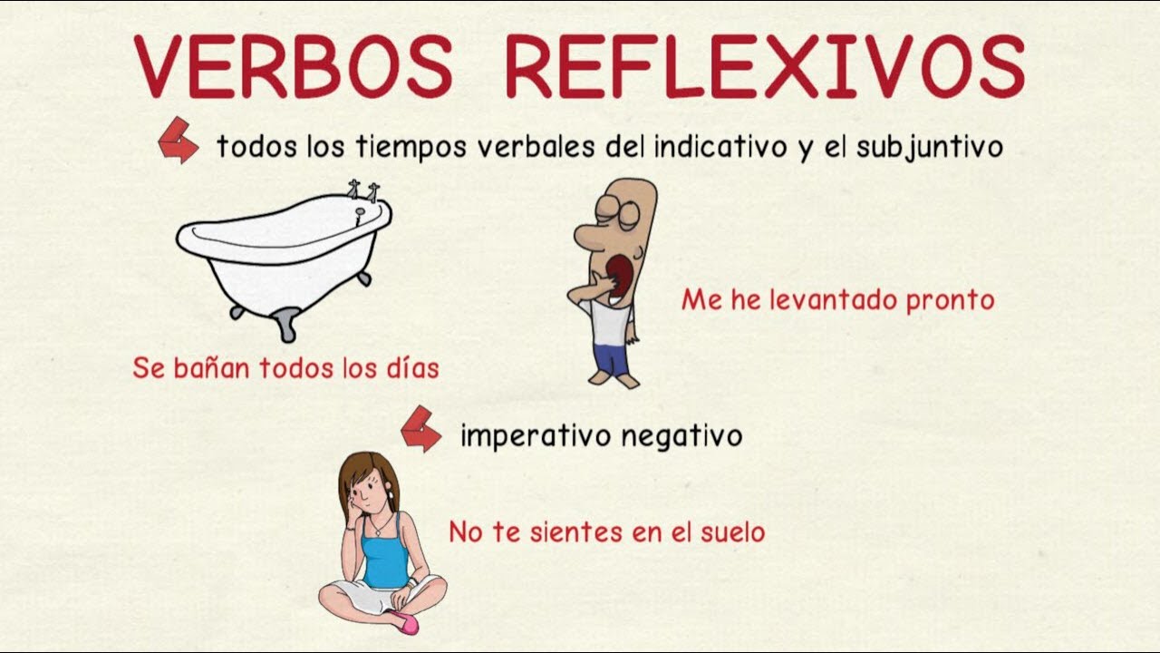 Learning Spanish: Reflexive Verbs (basic level)