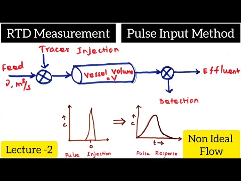 The Pulse Input Experiment| RTD Measurement| Non Ideal Reactors @ biotechnotebook