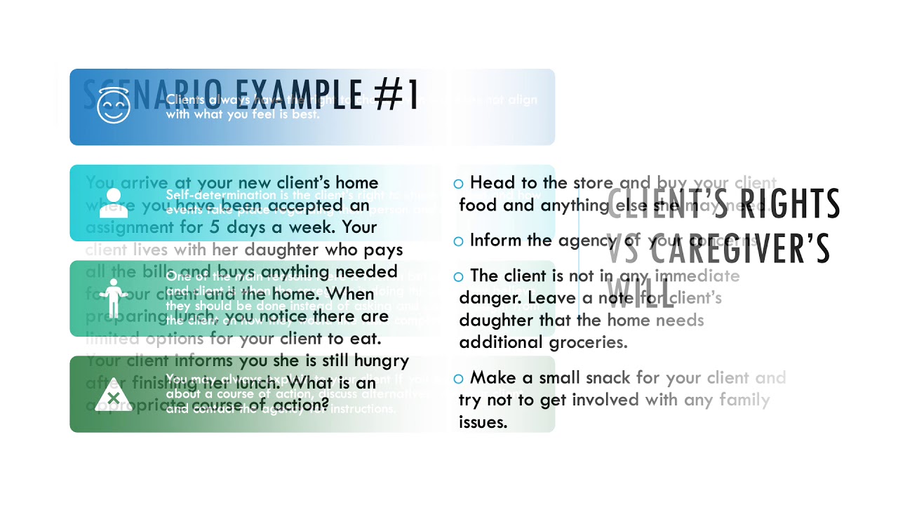 Ethics for Caregivers