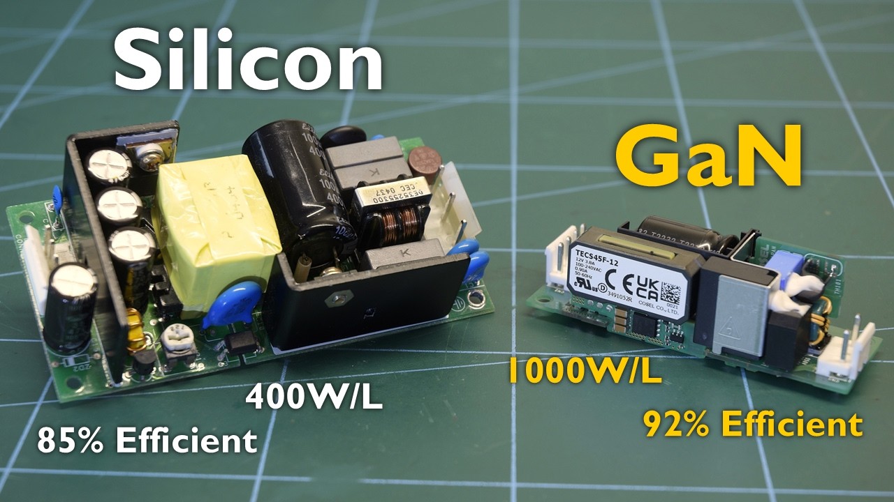 Everything is Better: GaN vs Silicon Power Supplies