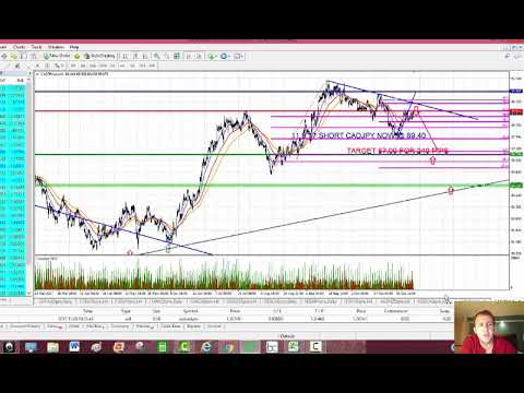 HOW TO MAKE MONEY TRADING