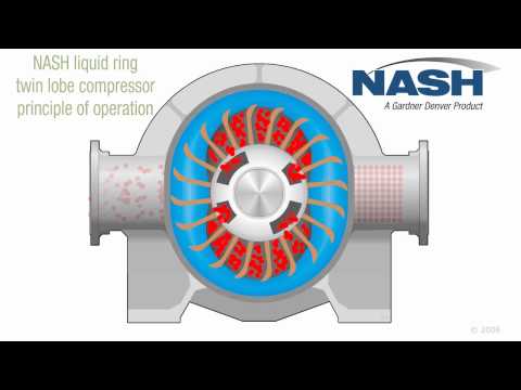 NASH Twin Lobe Liquid Ring Compressor - How It Works