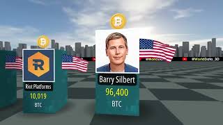 Biggest BITCOIN Holders 2024