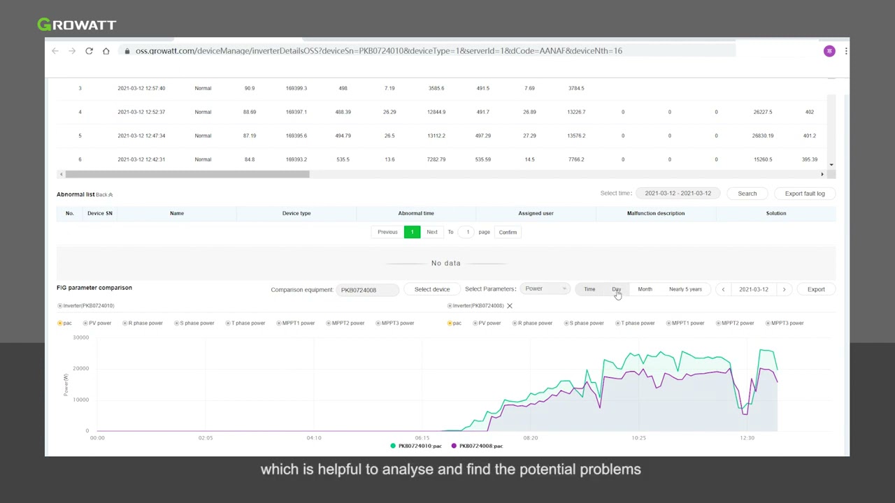 Growatt Online Smart Service System Introduction