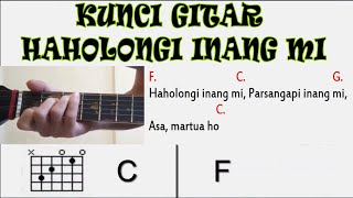 Download lagu Chord Kunci Gitar Haholongi Inang Mi - Style Voice (Cover Kunci Gitar Mudah dan Untuk Pemula) mp3