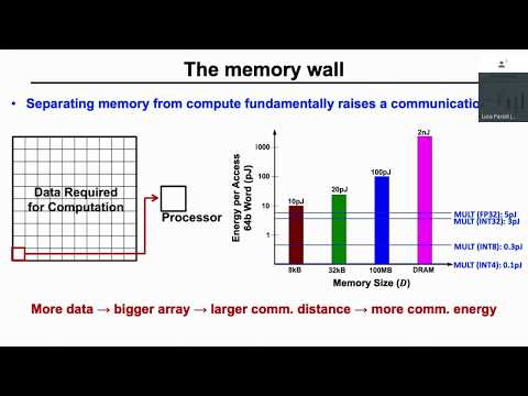 tinyML Summit 2019 - Naveen Verma : What Can In-memory Computing Deliver, and What Are the Barriers?