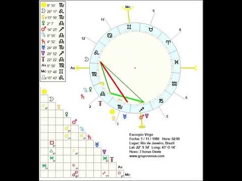 download lagu mp3 mp4 Escorpio Ascendente Virgo, download lagu Escorpio Ascendente Virgo gratis, unduh video klip Escorpio Ascendente Virgo