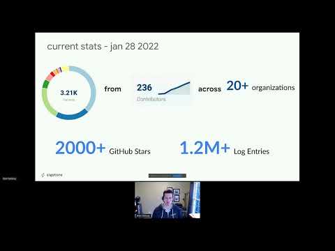 Use sigstore to secure your software supply chain - DevConf.CZ 2022