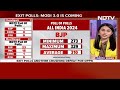 Exit Poll Numbers | Ab Ki Baar 400 Paar Could Be Real For NDA, Predict 3 Exit Polls - Video