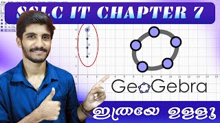 SSLC IT Chapter 7 Part 3 | GeoGebra | Learning science through compute