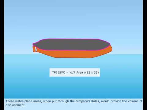 MEO CLASS 4 AND 2 NAVAL ARCHITECTURE AND SHIP CONSTRUCTION. LESSON - 16