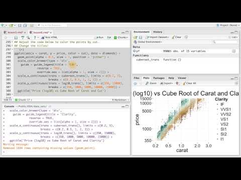 Price vs Carat and Cut - Data Analysis with R
