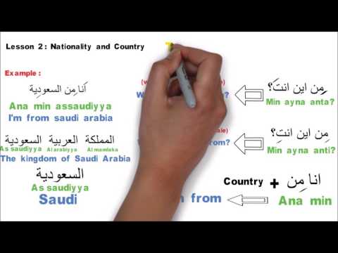 Learn Arabic Lesson 2 - Asking Nationality and Country