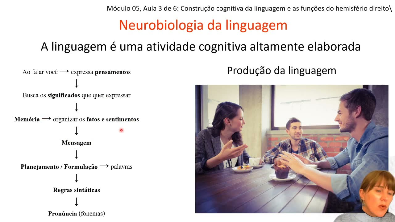  Neurobiologia Linguagem M5 A3- Construção cognitiva da linguagem e  funções do hemisfério direito