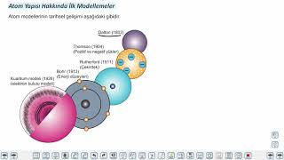 Eğitim Vadisi 9.Sınıf Kimya 5.Föy Atom Modelleri Konu Anlatım Videoları