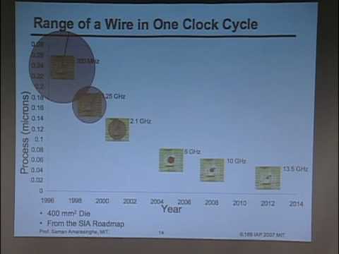 Lec 1 | MIT 6.189 Multicore Programming Primer, IAP 2007