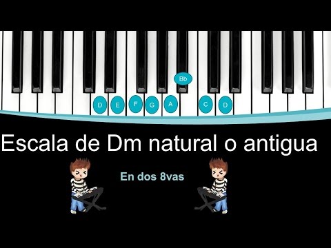 Escala de Re menor "Dm" natural o antigua para piano con digitacion