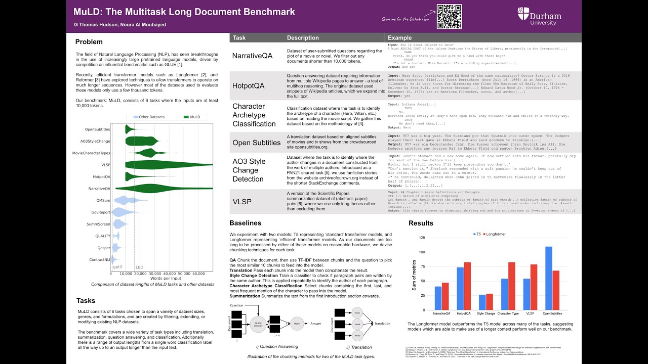 MuLD: The Multitask Long Document Benchmark