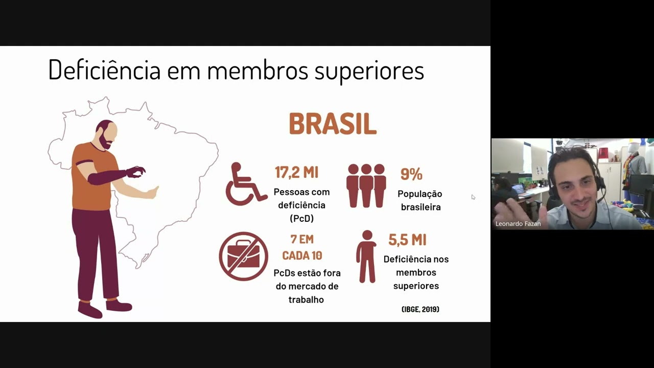 2º AITEC Palestra Tecnologia Assistiva Personalizada Periféricos de Computador para Pessoas com Defi