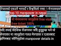 नेपालको राम्रो र भरपर्दो विश्वसिलो ट�