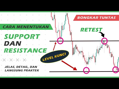 Rahasia Menentukan Key Level Support dan Resistance Untuk Pemula | Rahasia Price Action Part 2