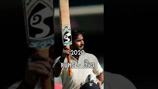 Rishabh pant #ipl  Score Status #shorts