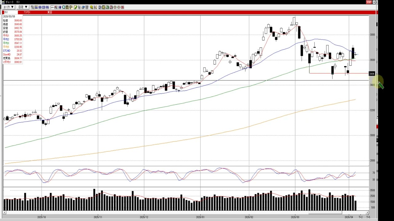 【4月3日号】株式投資のプロが読む明日の株式相場展望