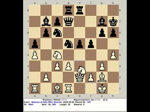 Mozharov, Mikhail vs Nepomniachtchi, Ian | Moscow ch blitz 69th, 2015 #chess
