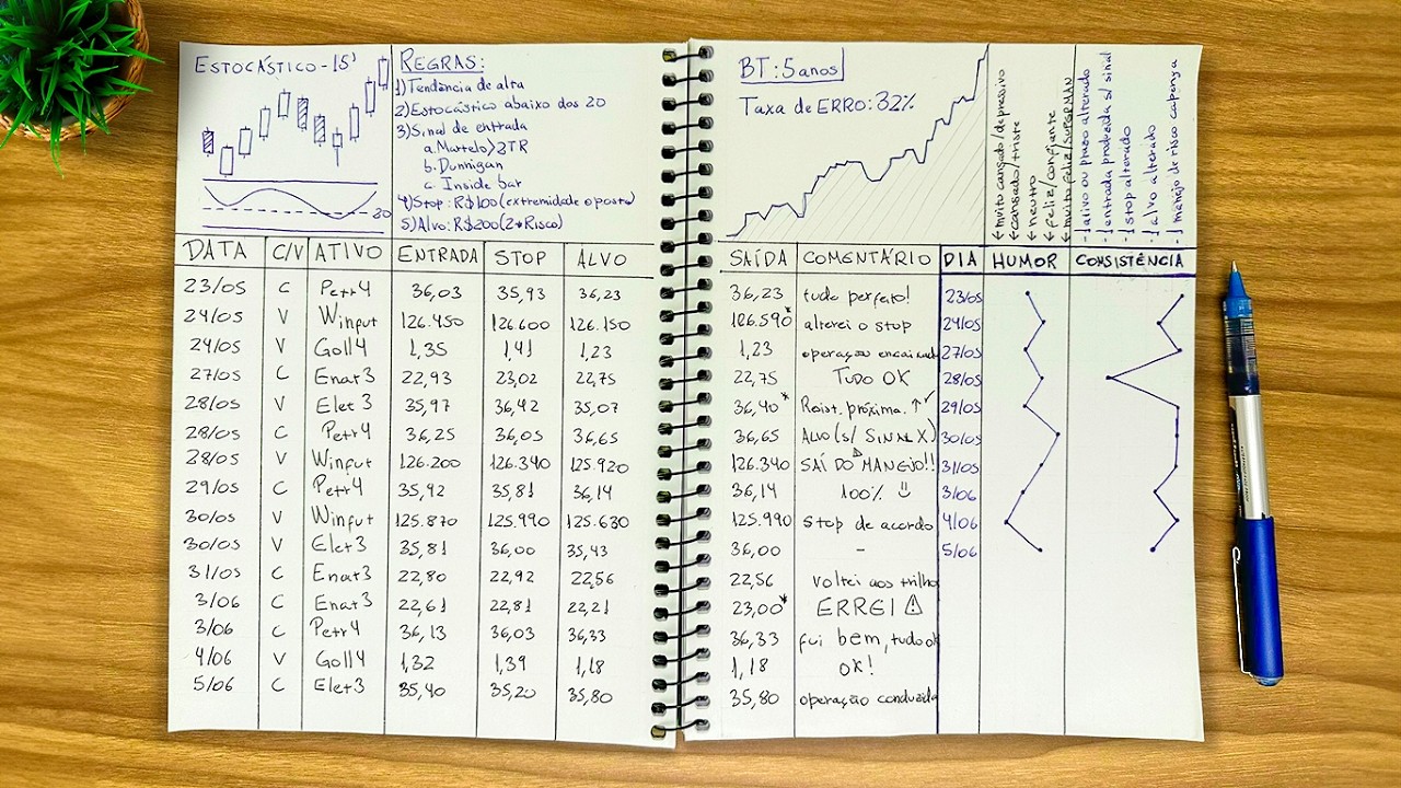 ✅ TRADER CONSISTENTE: O Único Método que funcionou pra mim [Passo a Passo]