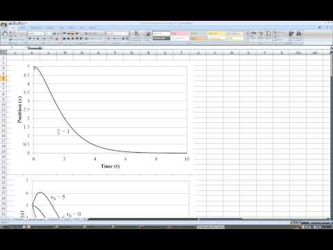 ENGR 313 - 06.11  Response Characteristics of a Critically Damped Second Order System