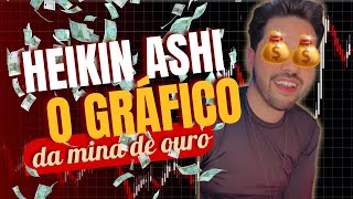 How to Use Heikin Ashi Charts to Profit in Day Trading