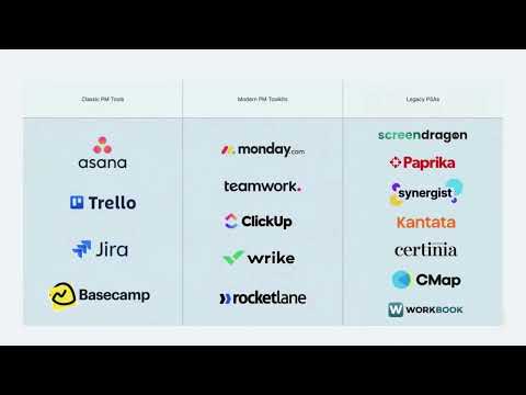 How does Scoro compare to other PSA & project management systems?